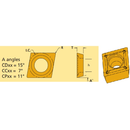 Picture of CDHH120605L CM2 Everede Tool CDCC-07L CM2 80.0° Positive Carbide 0.0070 0.18mm Radius Finishing, Semi Finishing